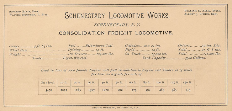 Locomotive Specifications
